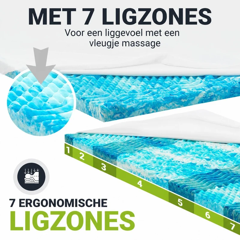 Orthopädischer Matratzentopper aus Memoryschaum