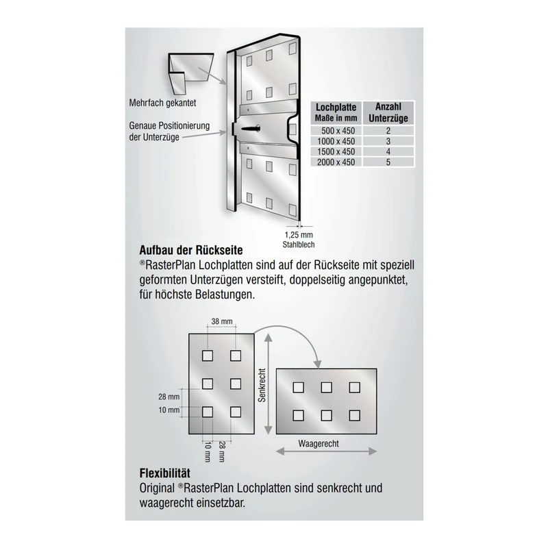 Kappes RasterPlan / ABAX Lochplatten Einsteigerset 7 RAL 5010 mit Ausstattung, 21-teilig