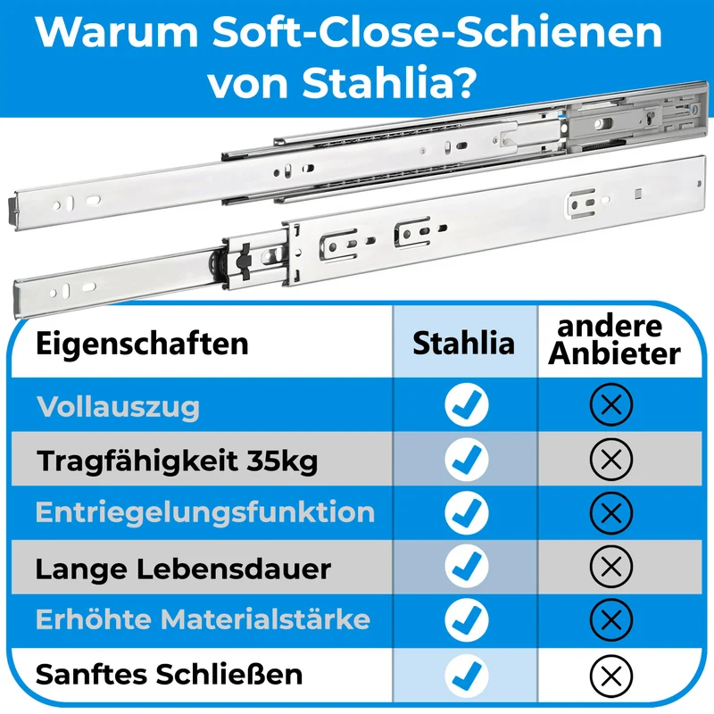 Schubladenschienen softclose Vollauszug 45mm Nut Schubladeneinzug