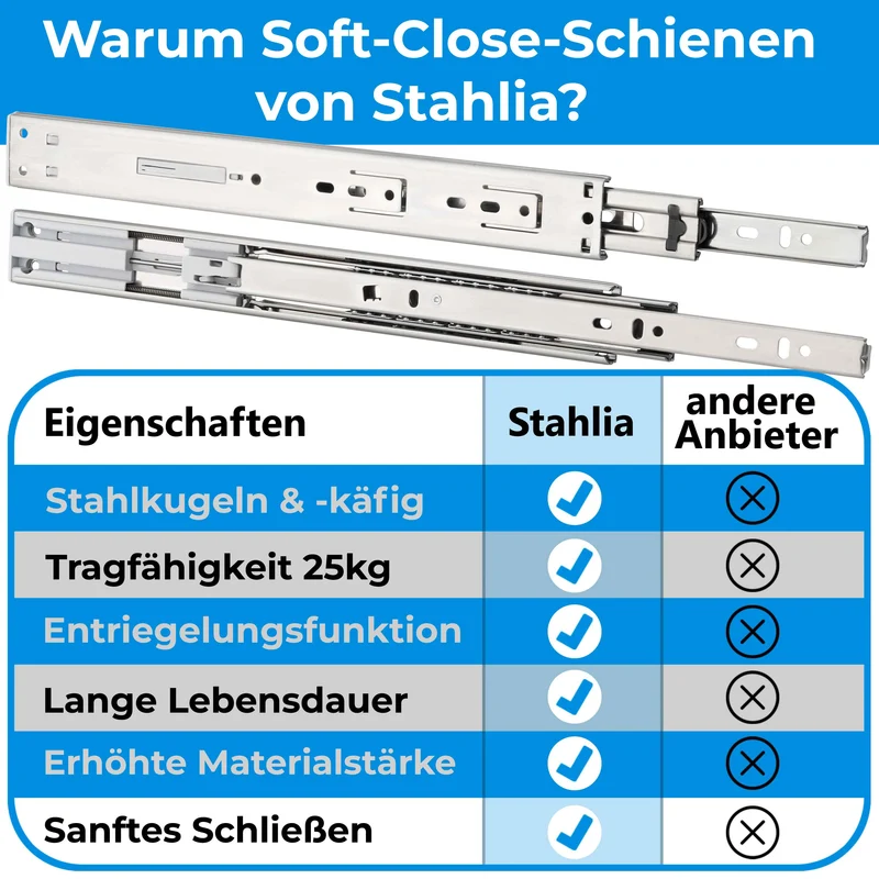 Schubladenschienen softclose 35mm Nut Stahl Schubladen Selbsteinzug
