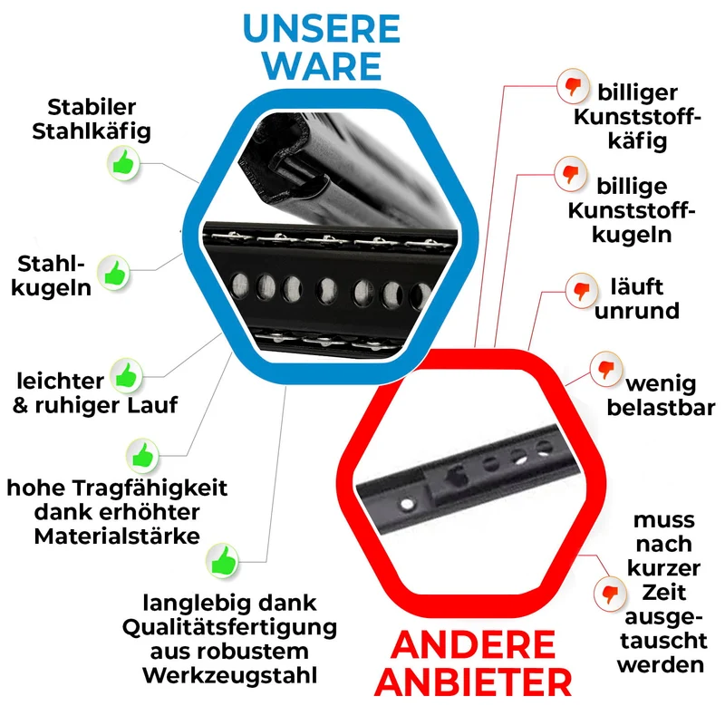 Schubladenschienen Schwarz Teilauszug 27mm Nut 1 Paar Gleitschienen