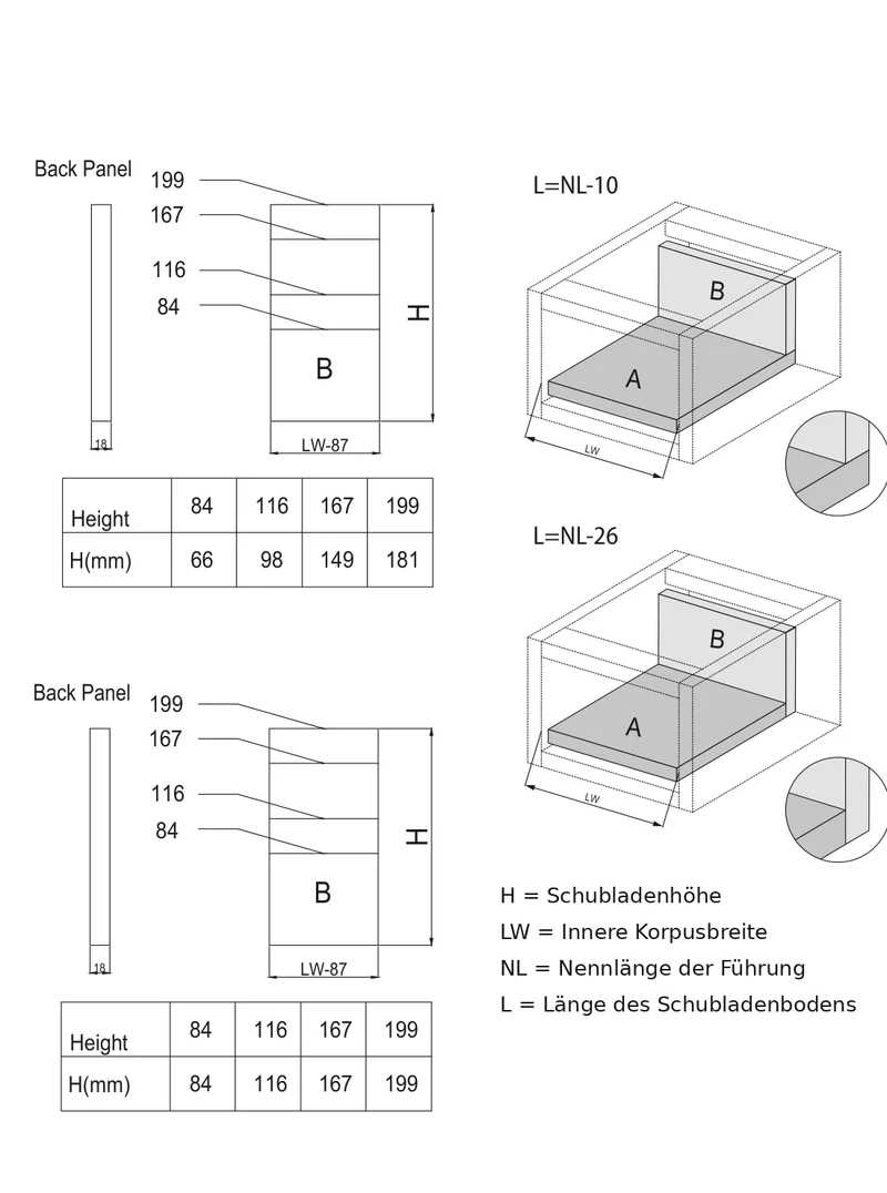 Slim Box Schubladensystem 40 kg - Soft-close - 18 mm