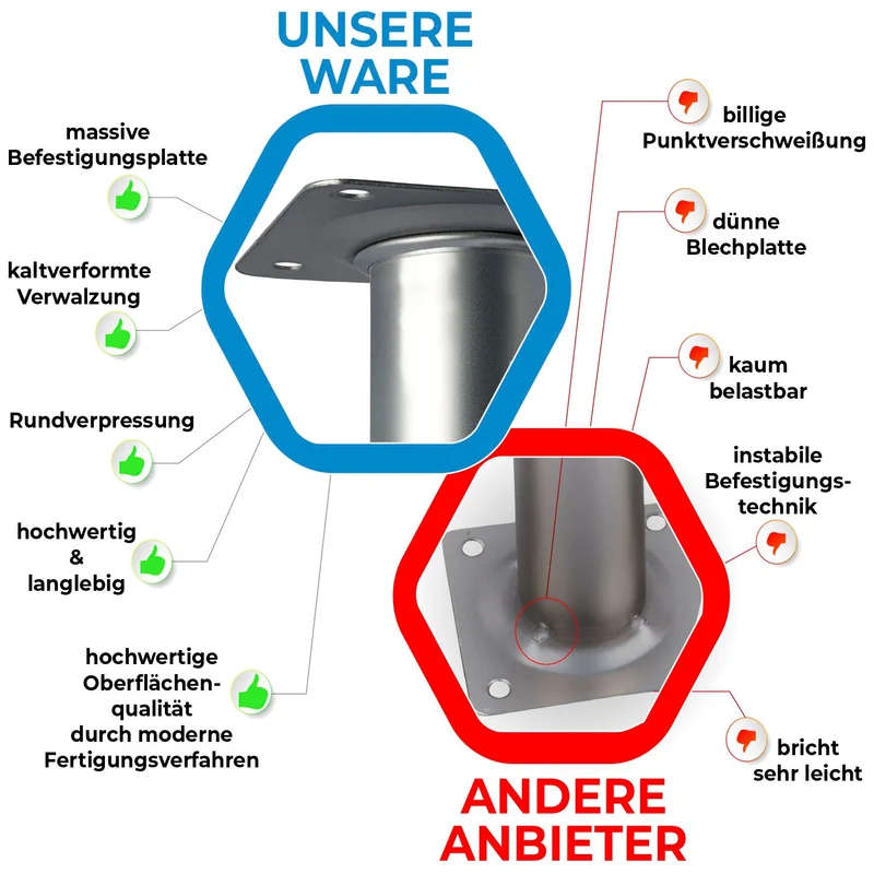 Möbelfüße Schwarz Metall Ø30mm höhenverstellbare Regalfüße