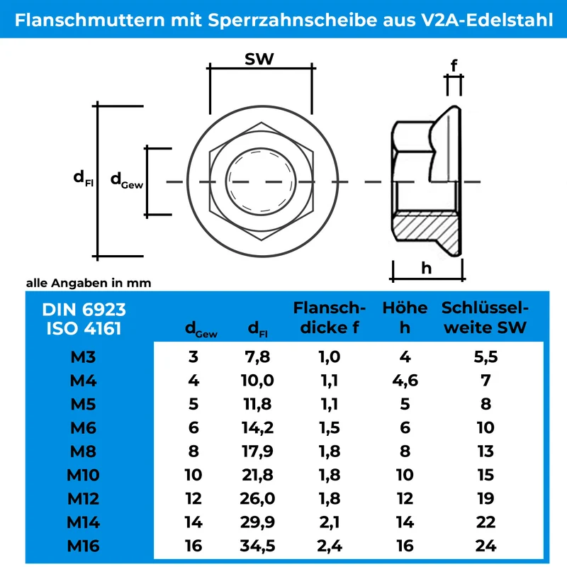 10x Flanschmuttern Sperrzahnmuttern Edelstahl V2A A2 Sechskantmuttern mit Flansch DIN 6923
