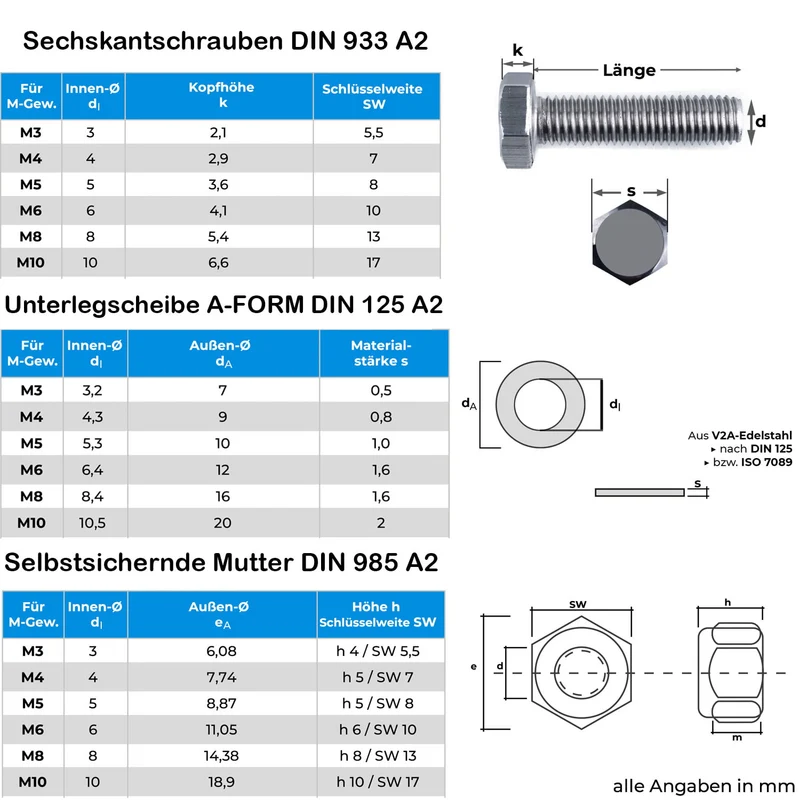 30er Set | 10x Sechskantschrauben + 10x Scheiben + 10x Sicherungsmuttern