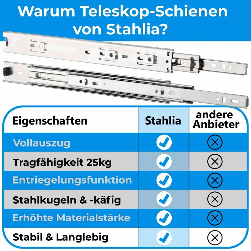 Schubladenschienen Vollauszug 35mm Nut Schienen aus Stahl 1 Paar