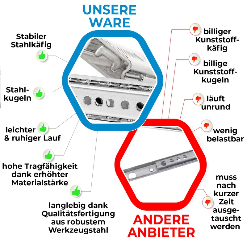 Schubladenschienen Stahl Teilauszug 27mm Nut 1 Paar Schubladenauszug