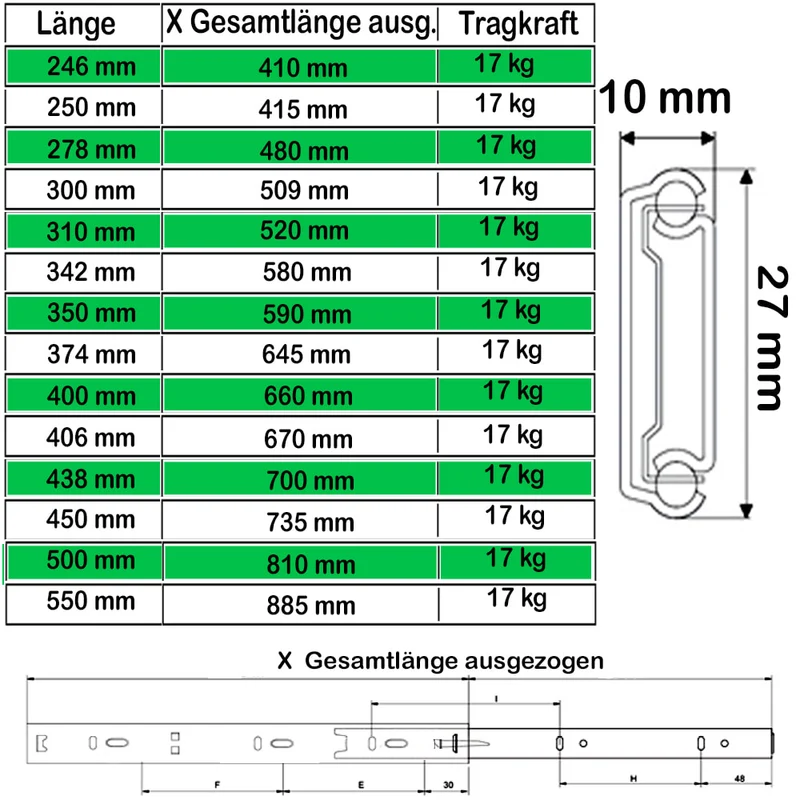 Schubladenschienen Teilauszug 27mm Nut Schienen mit Schrauben 1 Paar