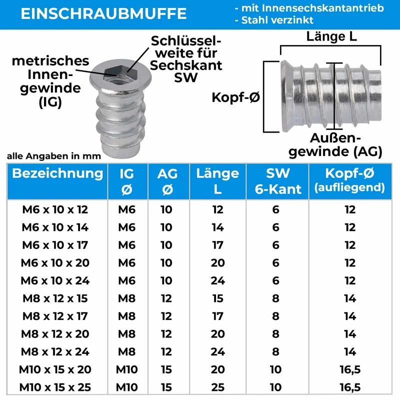 10x Einschraubmutter verzinkt