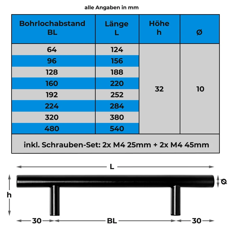 Möbelgriff Edelstahl Schwarz matt Stangengriff 10mm & 12mm Durchmesser