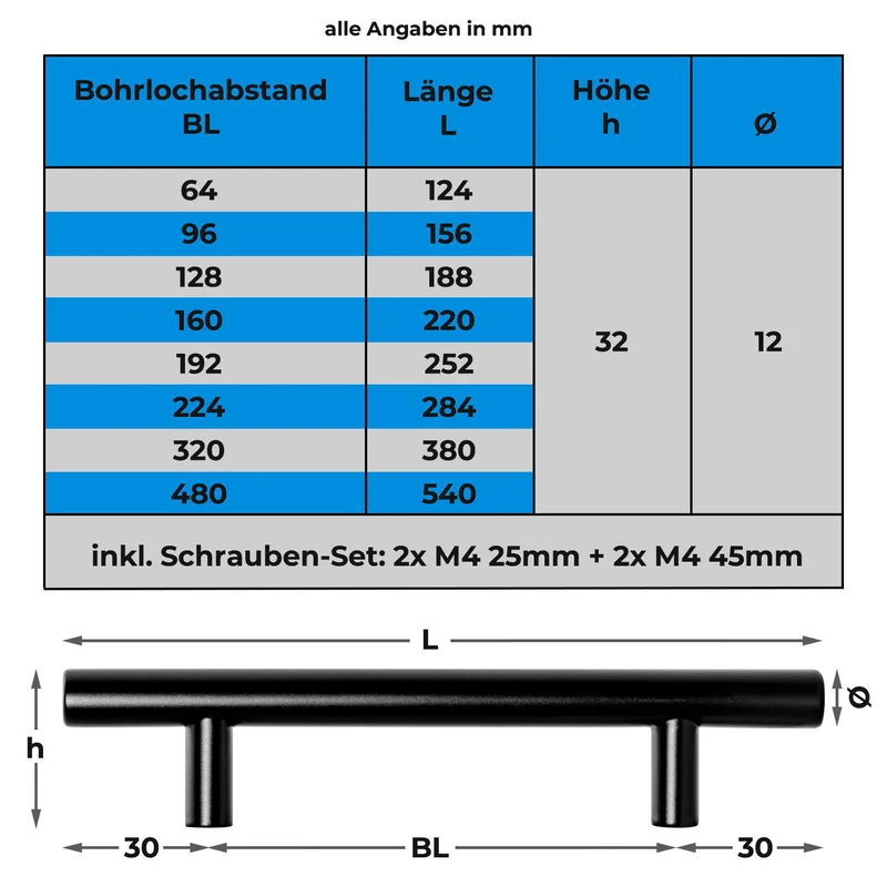 Möbelgriff Edelstahl Schwarz matt Stangengriff 10mm & 12mm Durchmesser