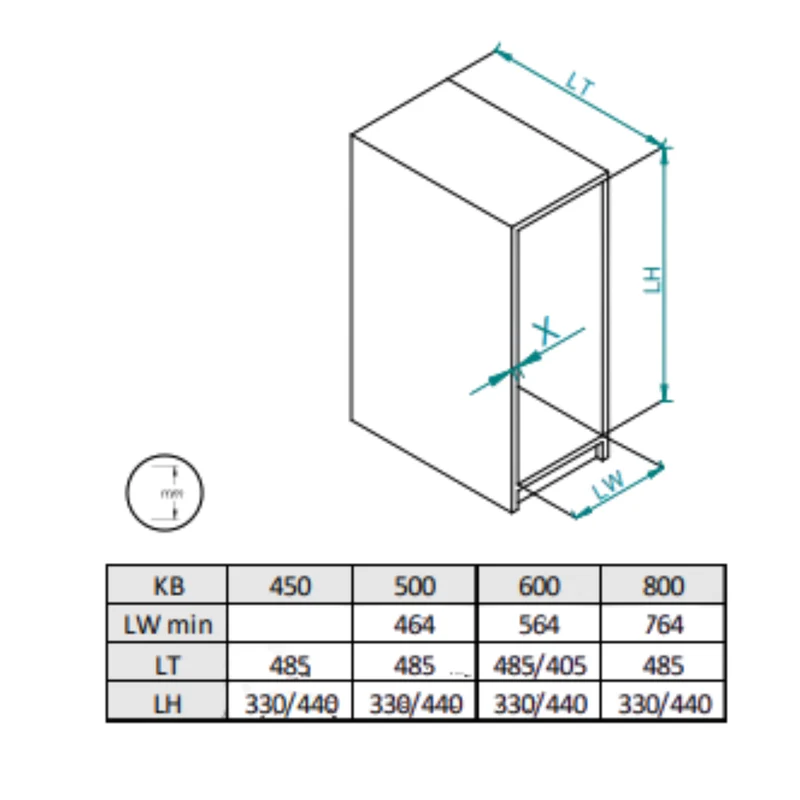 Mülleimer Mülltrennung Soft-Close 4x15L oder 4x20L - 80cm Küchenschrank