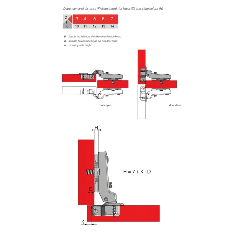 110° Soft-Close Scharnier Topfband, H0 Montageplatte mit EURO Schrauben, Mittelwandanschlag