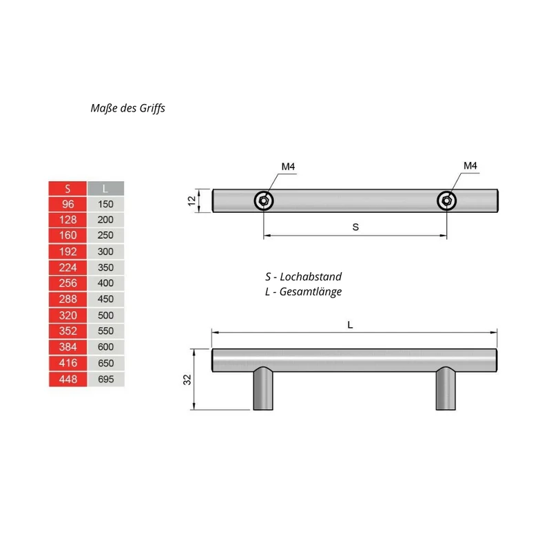 Edelstahl Relinggriff - 96mm (150mm Länge)