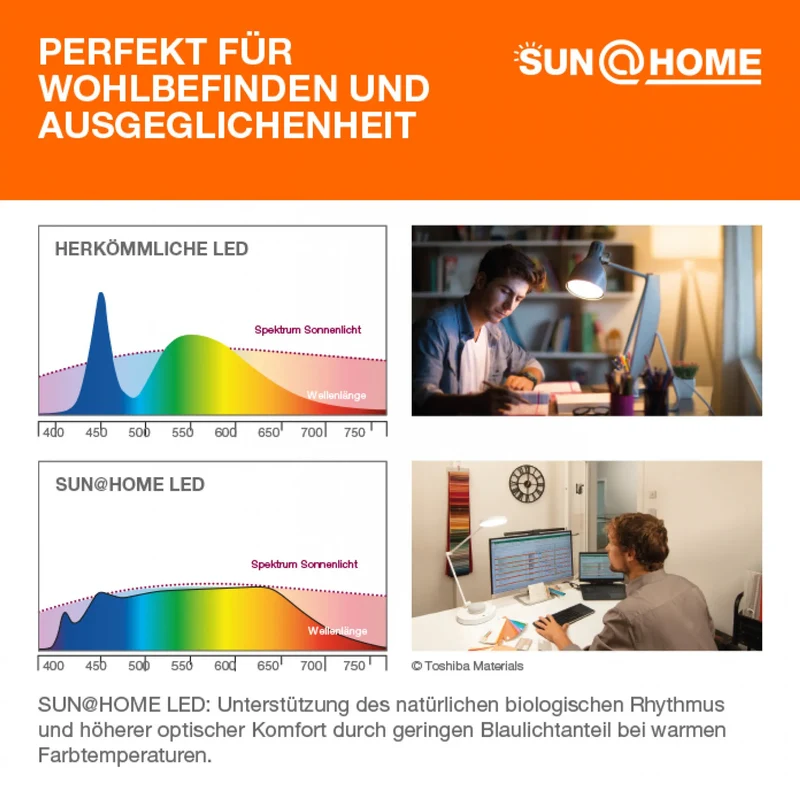 B-Ware LEDVANCE Deckenleuchte Lampe Circular LED Aluminium Weiß IP20 Nicht austauschbar