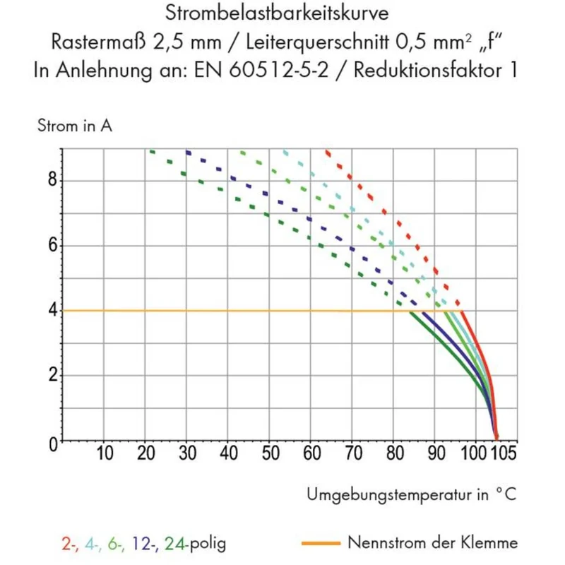 B-Ware Wago Klemmblock Verbindungsklemme 250-1407 240 ST Montagezubehör