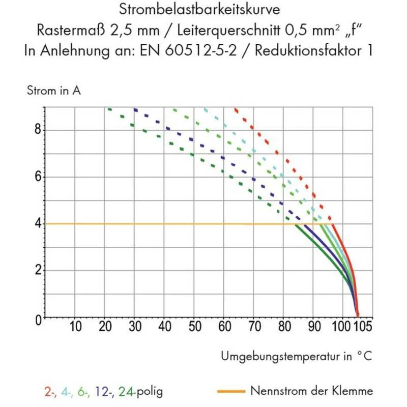 B-Ware Wago Klemmblock Verbindungsklemme 250-1407 240 ST Montagezubehör