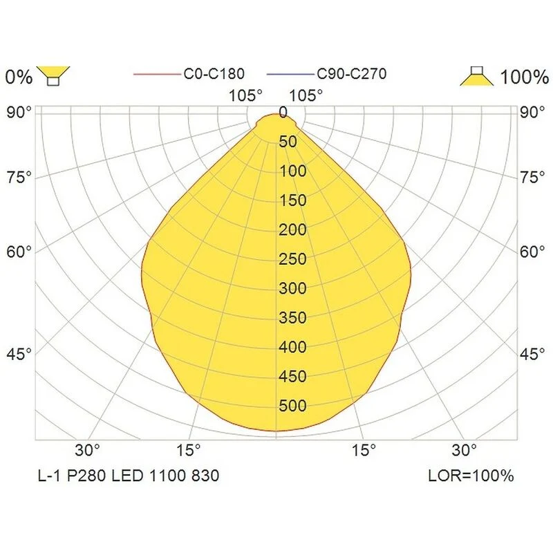 B-Ware Glamox LED-Hängelampe L-1 Hängeleuchte Deckenlampe Lampe Leuchte 3.000 K weiß